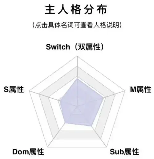 西檬之家-BDSM新人要懂的术语和原则